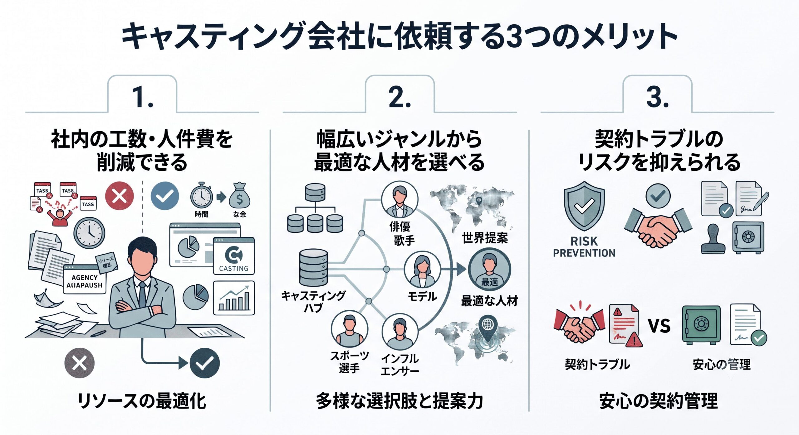 キャスティング会社に依頼する3つのメリット
